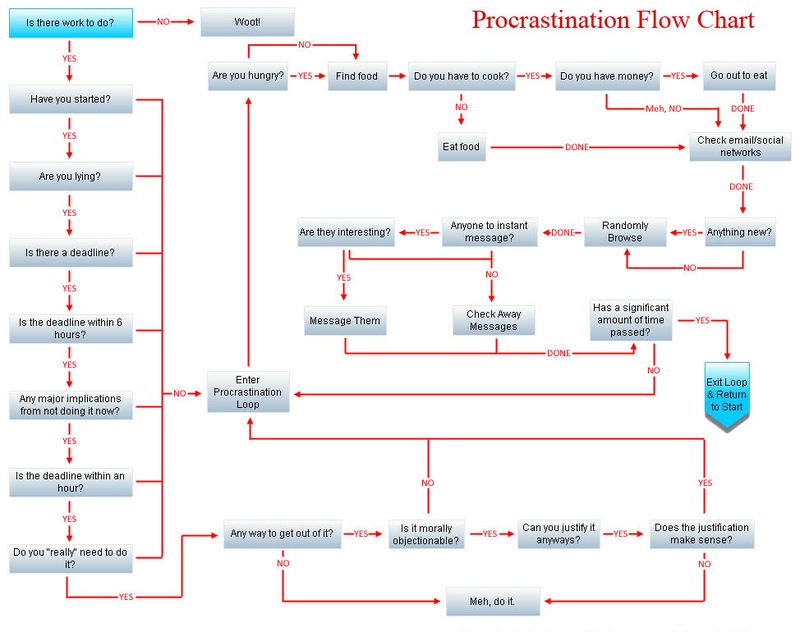 Illustration for article titled The Secret To Overcoming Procrastination: It's Not About Willpower